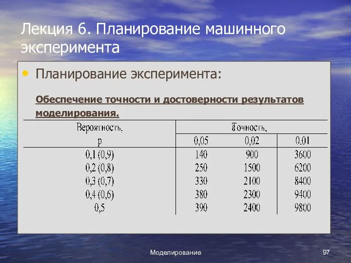 Моделирование Лекция 6. Планирование машинного эксперимента Планирование эксперимента: Обеспечение точности и достоверности результатов моделирования.