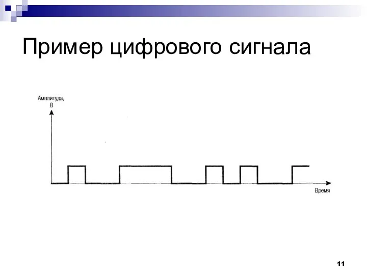 Пример цифрового сигнала