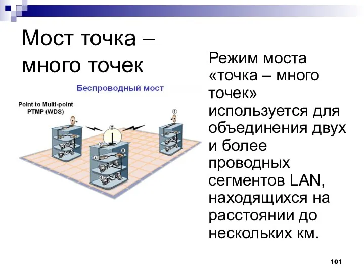 Мост точка – много точек Режим моста «точка – много точек»