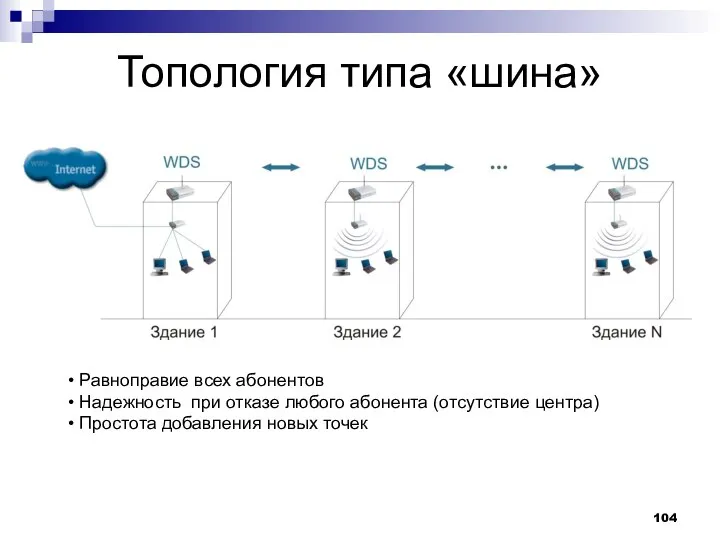 Топология типа «шина» Равноправие всех абонентов Надежность при отказе любого абонента