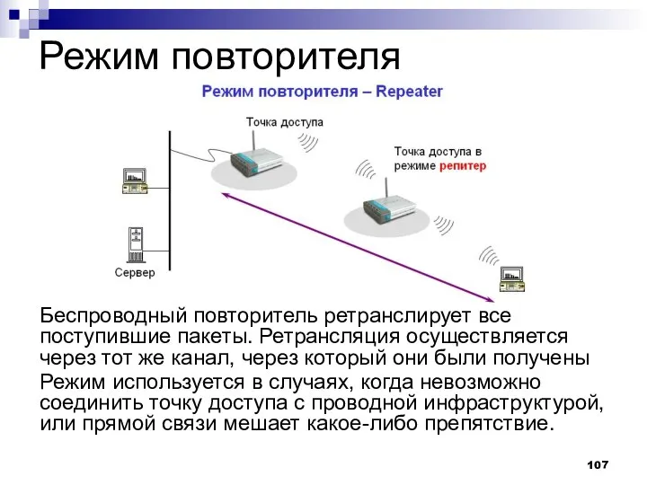 Режим повторителя Беспроводный повторитель ретранслирует все поступившие пакеты. Ретрансляция осуществляется через