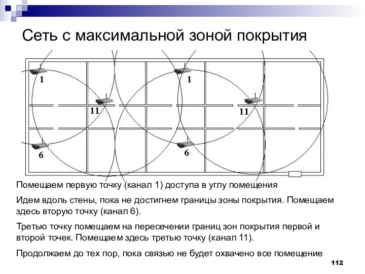 Сеть с максимальной зоной покрытия Помещаем первую точку (канал 1) доступа