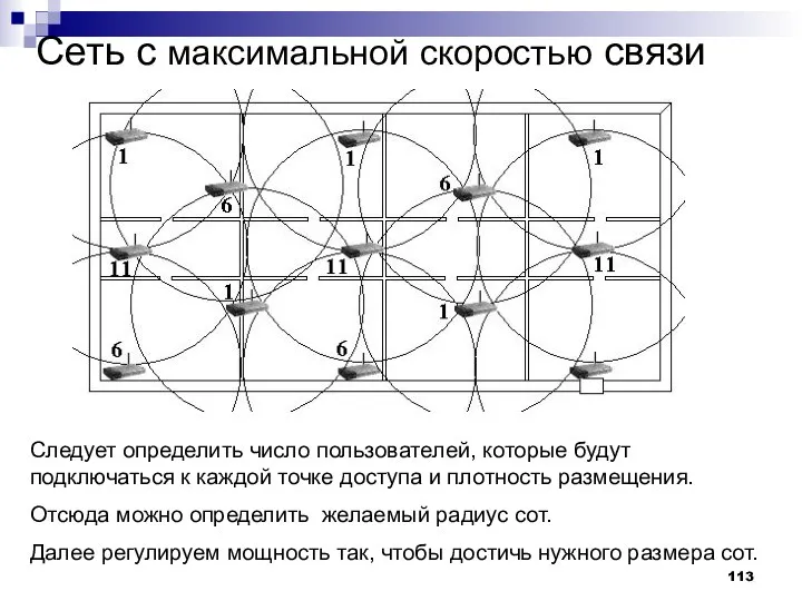 Сеть с максимальной скоростью связи Следует определить число пользователей, которые будут