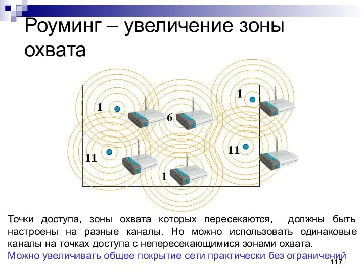 Роуминг – увеличение зоны охвата Точки доступа, зоны охвата которых пересекаются,