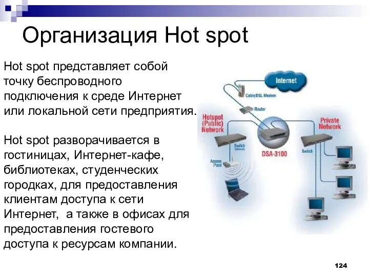 Организация Hot spot Hot spot представляет собой точку беспроводного подключения к