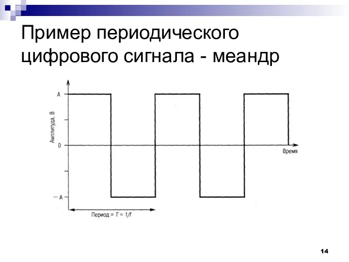 Пример периодического цифрового сигнала - меандр