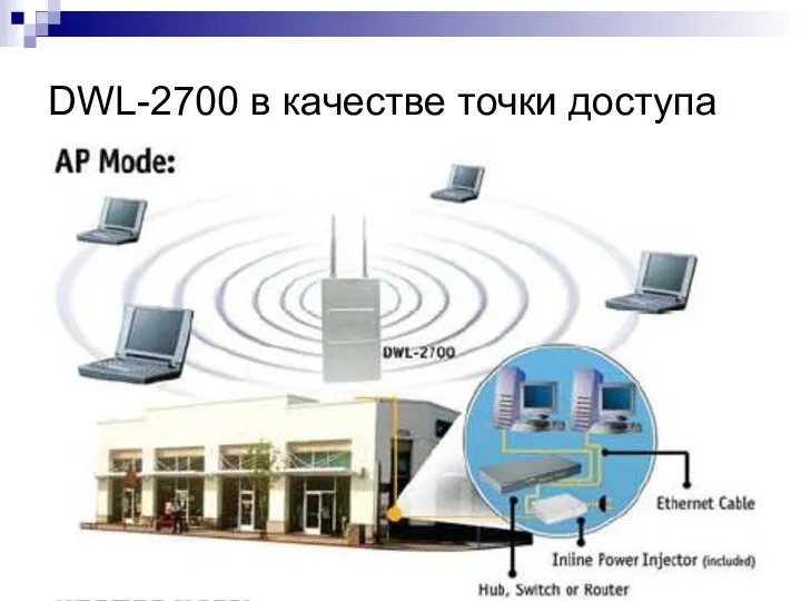 DWL-2700 в качестве точки доступа