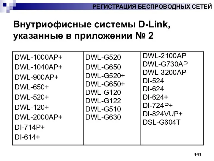 Внутриофисные системы D-Link, указанные в приложении № 2 РЕГИСТРАЦИЯ БЕСПРОВОДНЫХ СЕТЕЙ