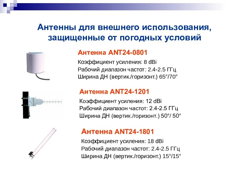 Антенна ANT24-0801 Коэффициент усиления: 8 dBi Рабочий диапазон частот: 2.4-2.5 ГГц