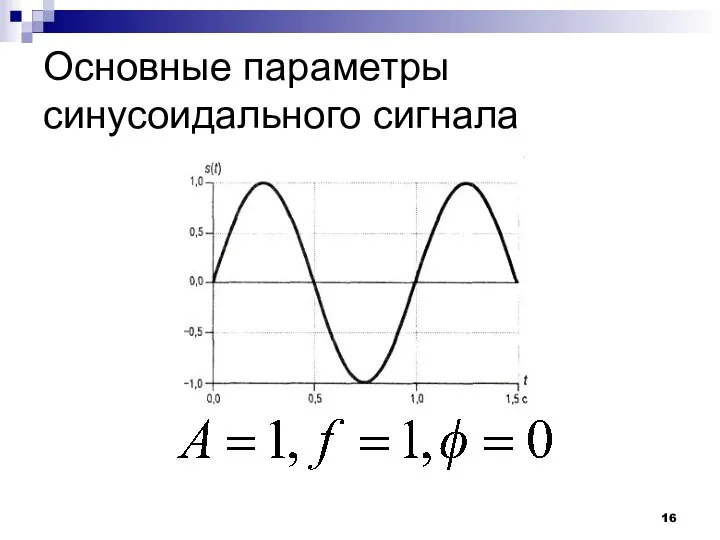 Основные параметры синусоидального сигнала
