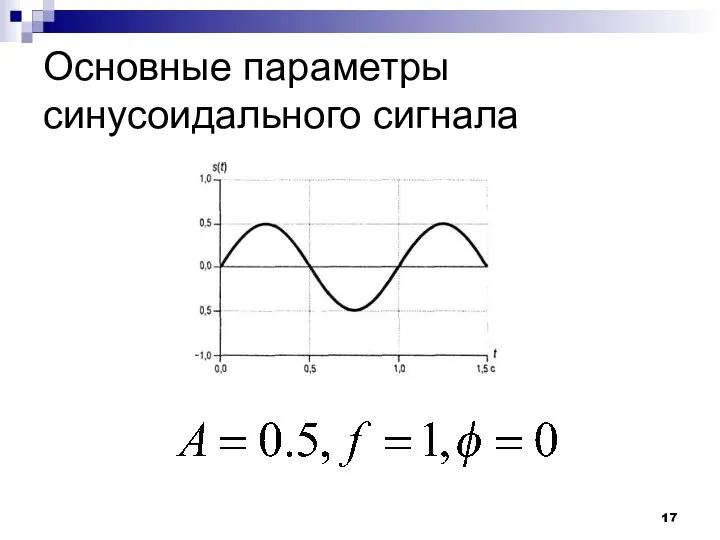 Основные параметры синусоидального сигнала