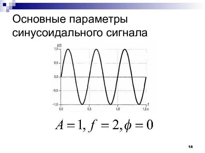 Основные параметры синусоидального сигнала