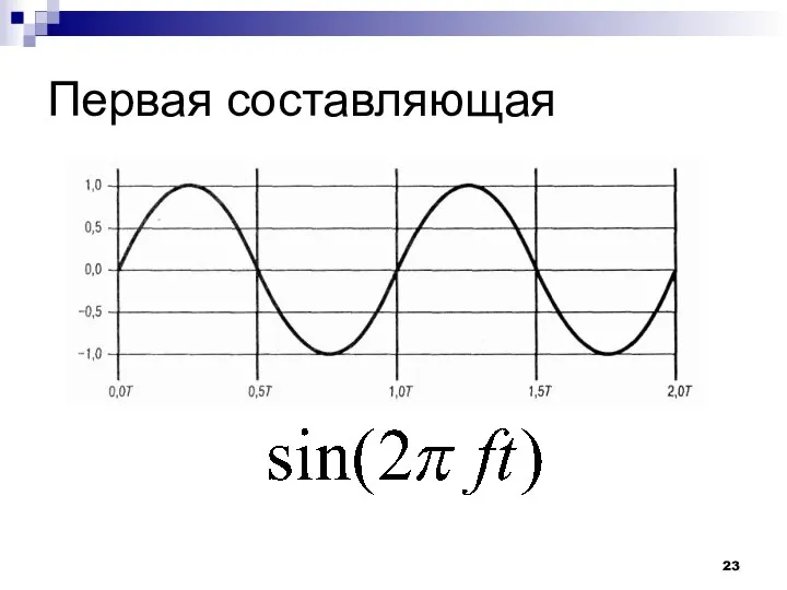 Первая составляющая