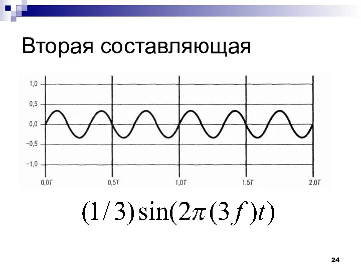 Вторая составляющая