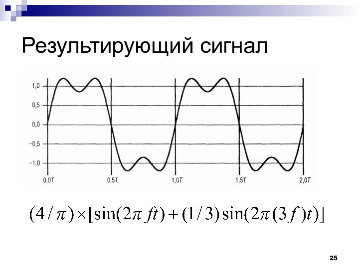 Результирующий сигнал