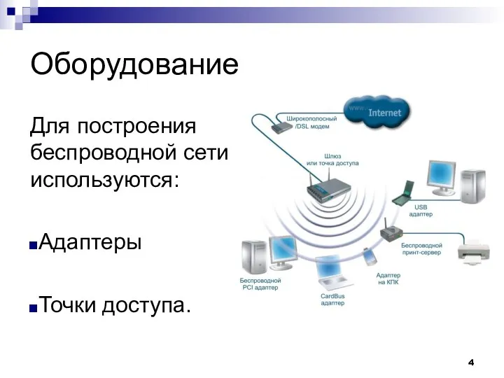 Оборудование Для построения беспроводной сети используются: Адаптеры Точки доступа.