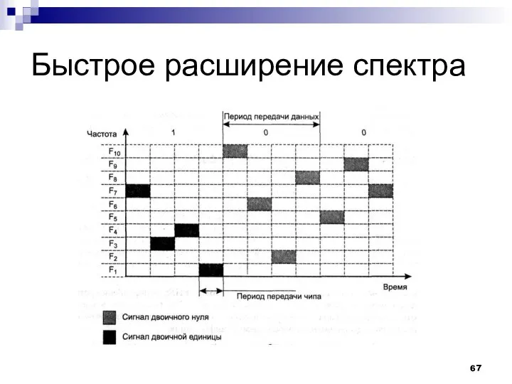 Быстрое расширение спектра