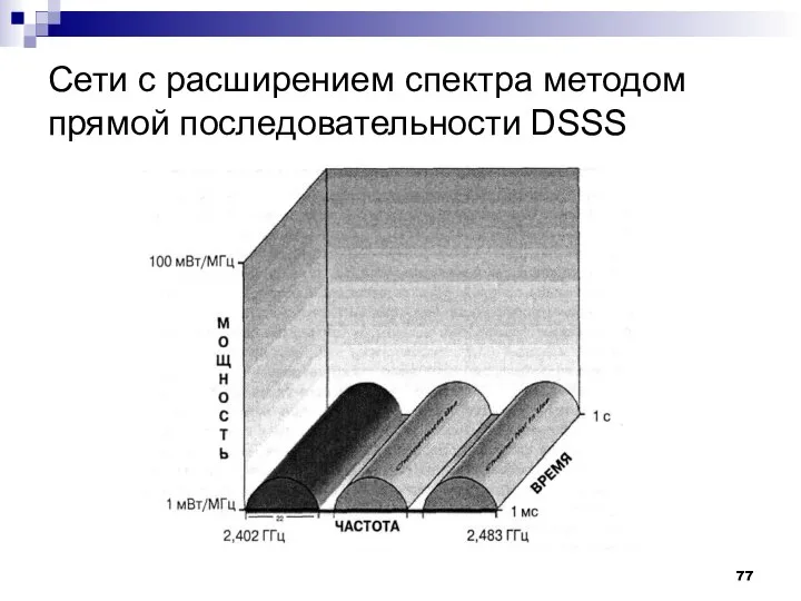 Сети с расширением спектра методом прямой последовательности DSSS