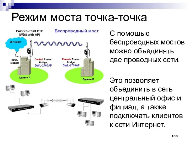 Режим моста точка-точка С помощью беспроводных мостов можно объединять две проводных