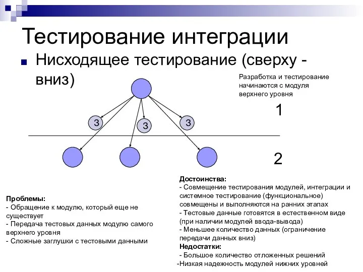 Тестирование интеграции Нисходящее тестирование (сверху - вниз) Проблемы: - Обращение к