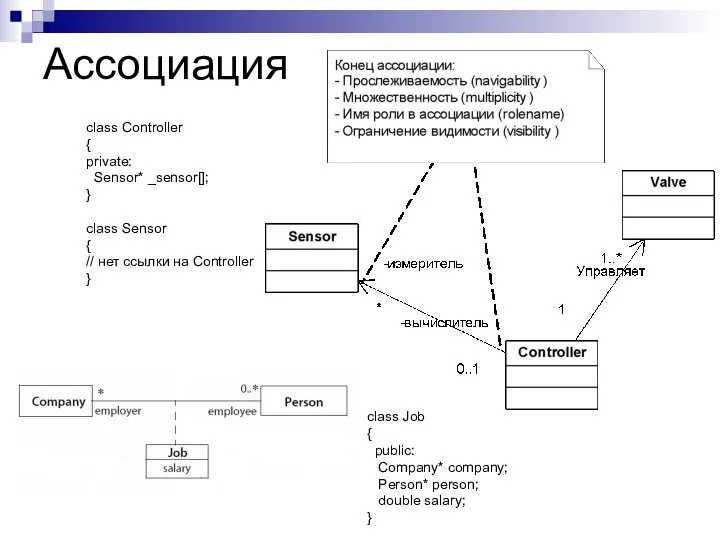 Ассоциация class Controller { private: Sensor* _sensor[]; } class Sensor {