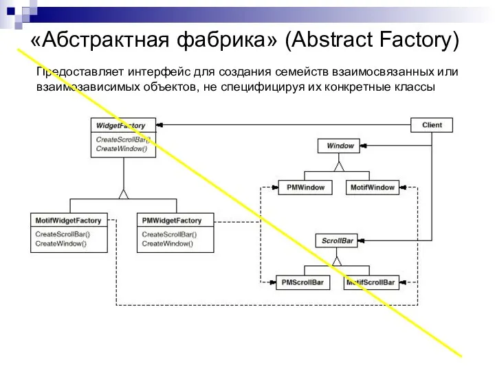 «Абстрактная фабрика» (Abstract Factory) Предоставляет интерфейс для создания семейств взаимосвязанных или