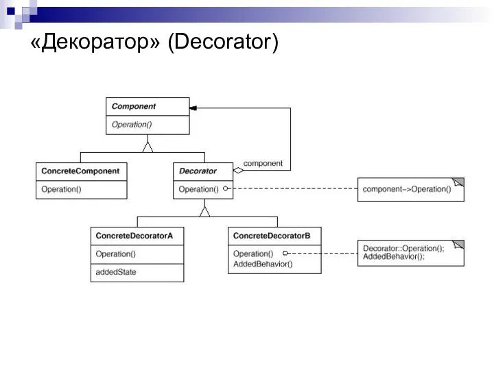 «Декоратор» (Decorator)