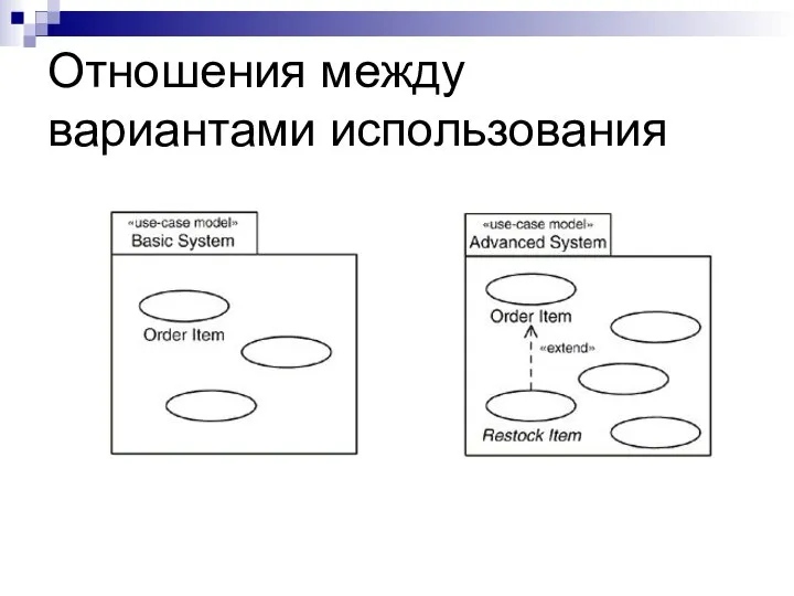 Отношения между вариантами использования