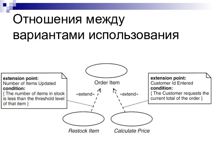 Отношения между вариантами использования