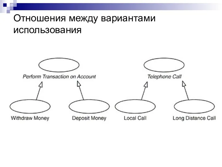 Отношения между вариантами использования