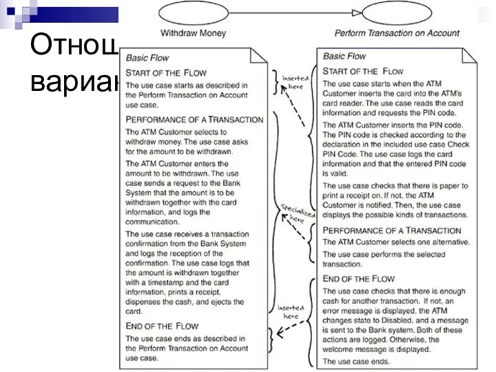 Отношения между вариантами использования