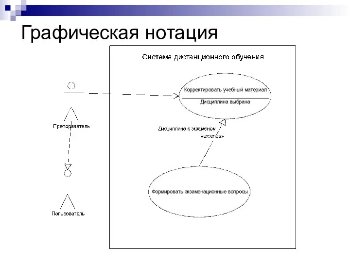 Графическая нотация