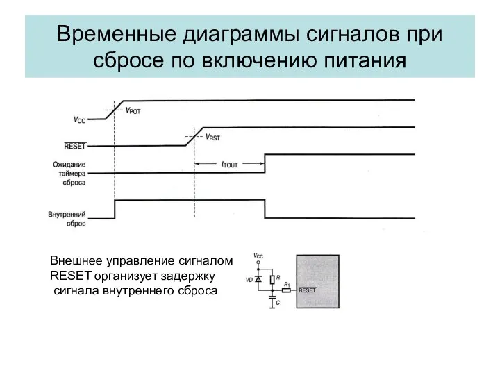 Временные диаграммы сигналов при сбросе по включению питания Внешнее управление сигналом