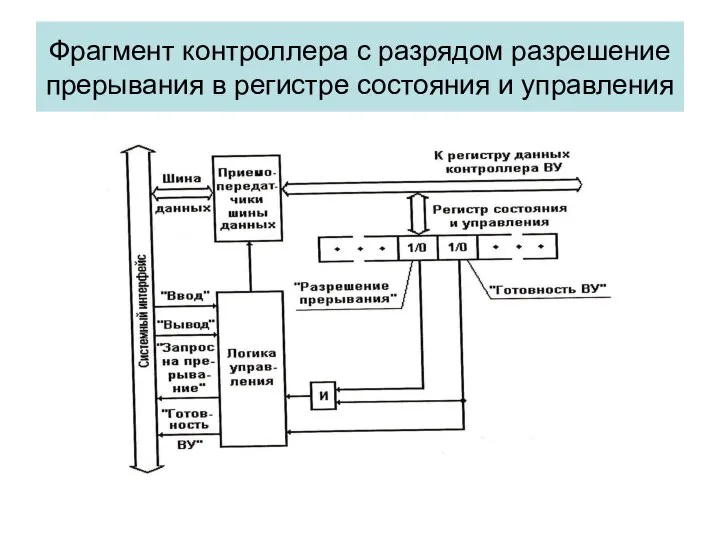 Фрагмент контроллера с разрядом разрешение прерывания в регистре состояния и управления