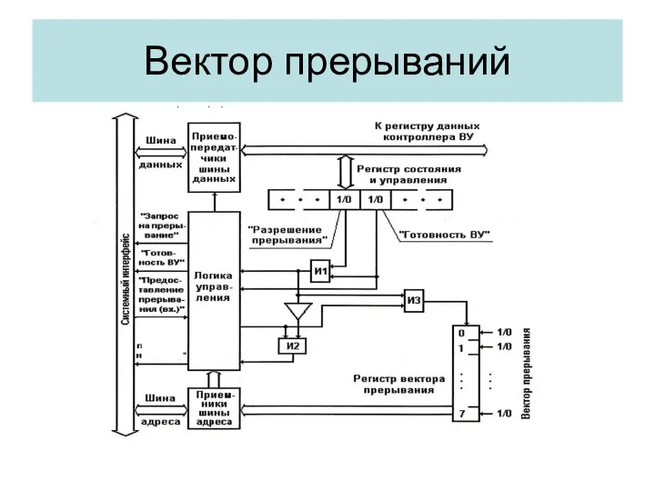 Вектор прерываний