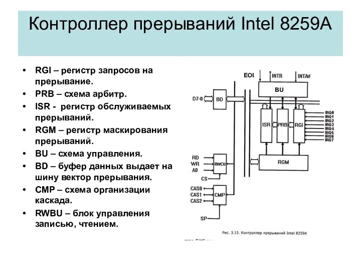 Контроллер прерываний Intel 8259A RGI – регистр запросов на прерывание. PRB