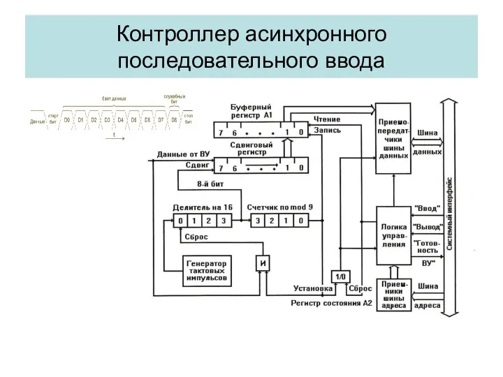 Контроллер асинхронного последовательного ввода