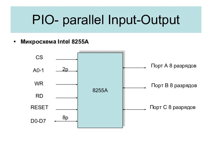 PIO- parallel Input-Output Микросхема Intel 8255A 8255A Порт А 8 разрядов