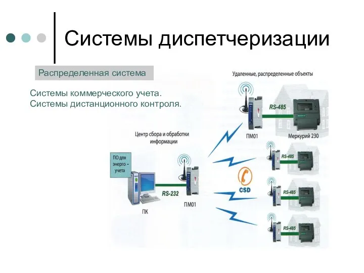 Системы диспетчеризации Системы коммерческого учета. Системы дистанционного контроля. Распределенная система