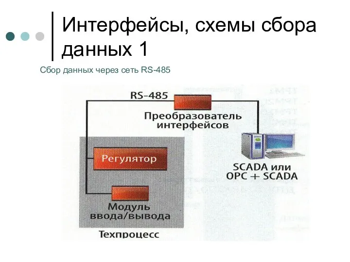 Интерфейсы, схемы сбора данных 1 Сбор данных через сеть RS-485