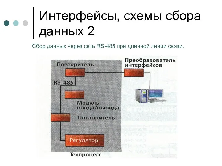 Интерфейсы, схемы сбора данных 2 Сбор данных через сеть RS-485 при длинной линии связи.