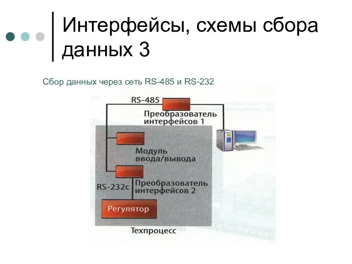 Интерфейсы, схемы сбора данных 3 Сбор данных через сеть RS-485 и RS-232