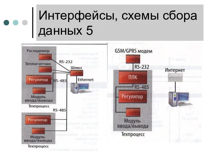 Интерфейсы, схемы сбора данных 5