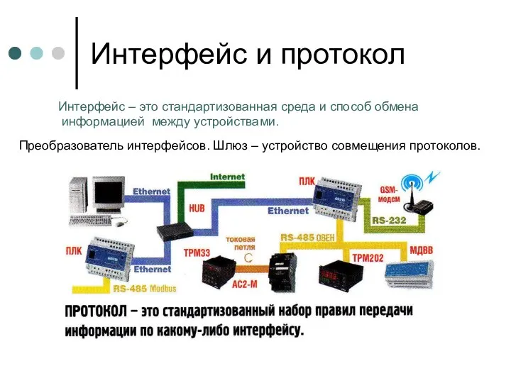 Интерфейс и протокол Интерфейс – это стандартизованная среда и способ обмена