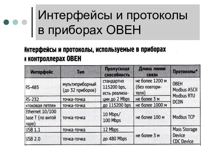 Интерфейсы и протоколы в приборах ОВЕН