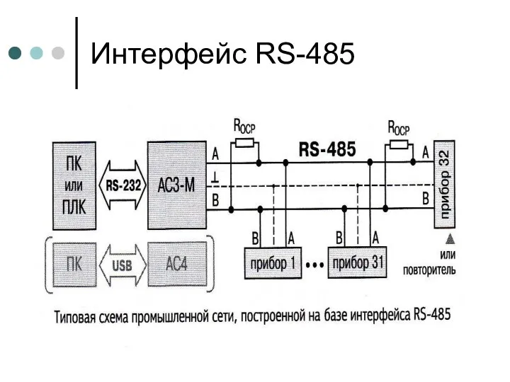 Интерфейс RS-485