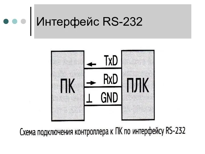 Интерфейс RS-232