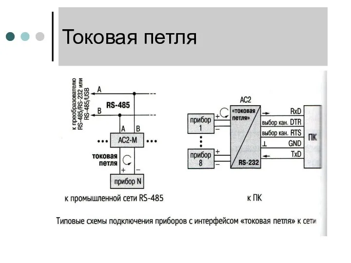 Токовая петля