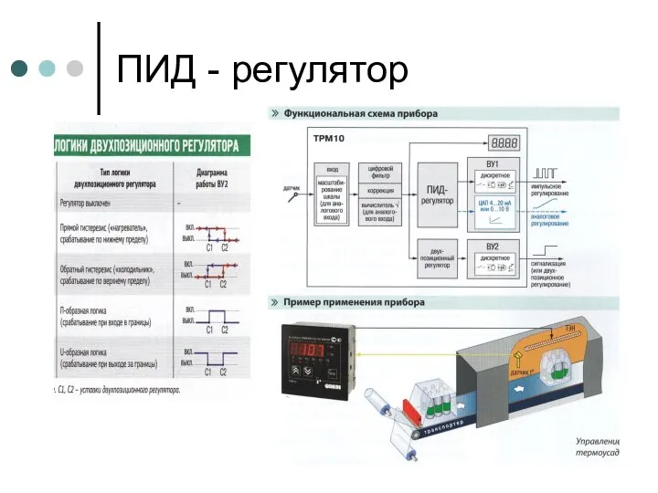 ПИД - регулятор