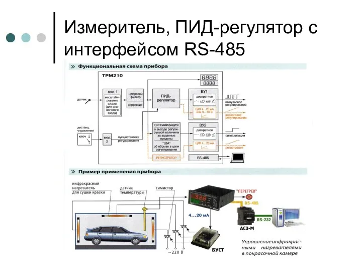 Измеритель, ПИД-регулятор с интерфейсом RS-485